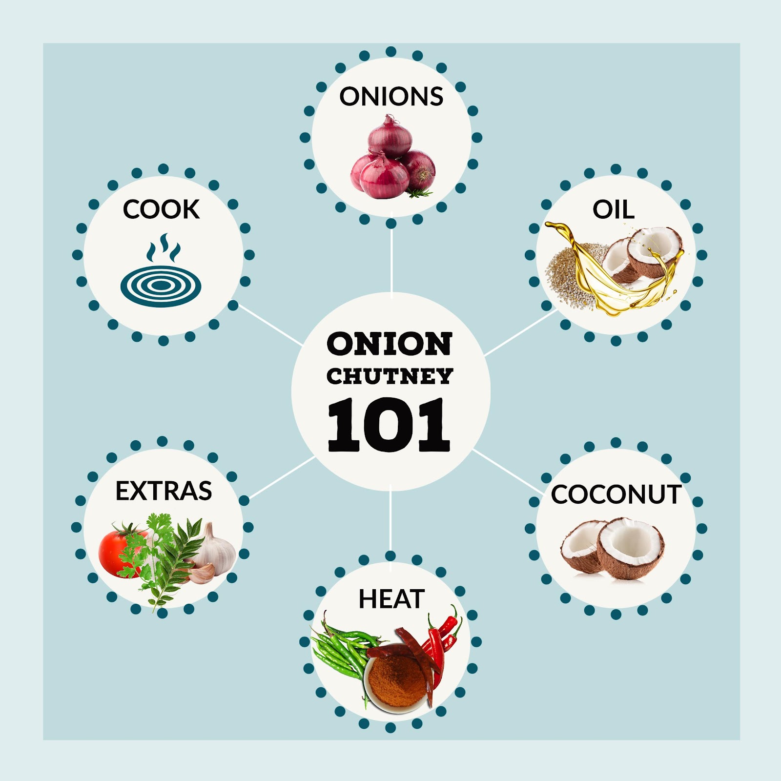 Quick and Easy Onion Chutney/Ulli Sammandi Recipe